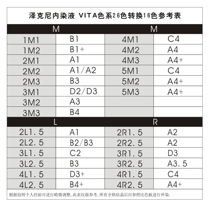 VITA维他16色转换26色参照表